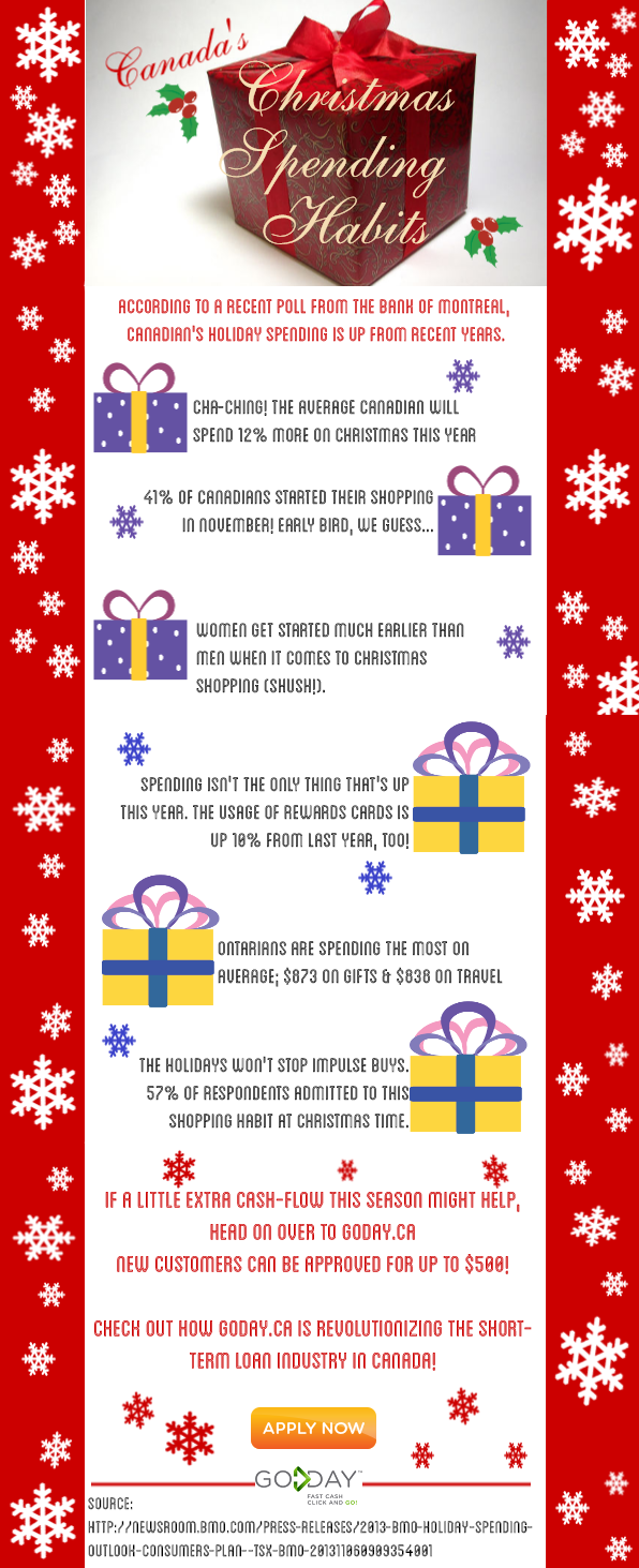 Christmas_Spending_GoDay.ca