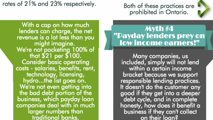 Truth About Payday Loans