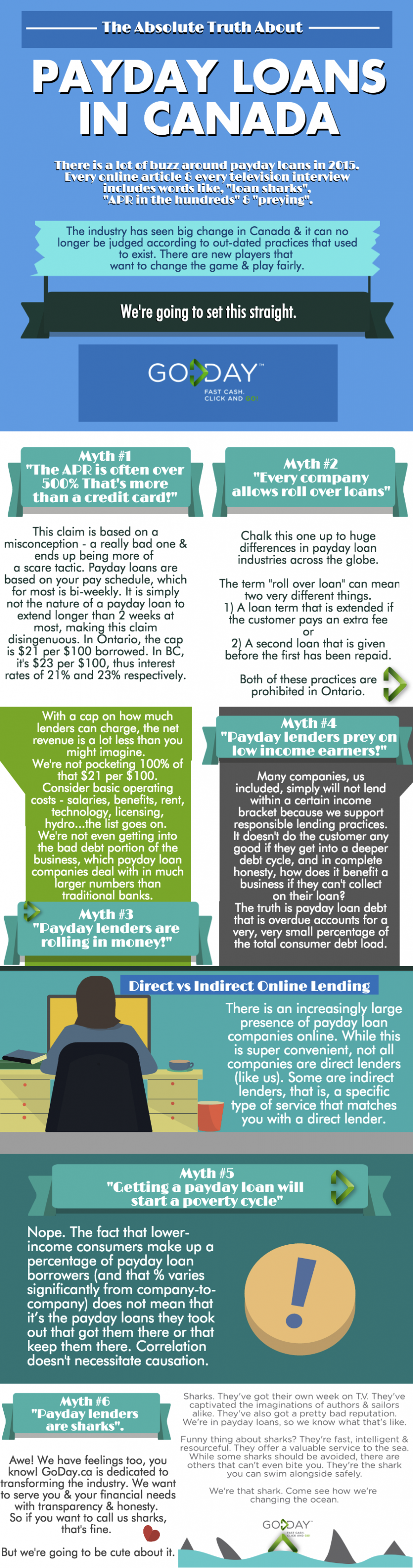 Truth About Payday Loans