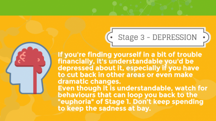 7 Stages of Credit Card Debt